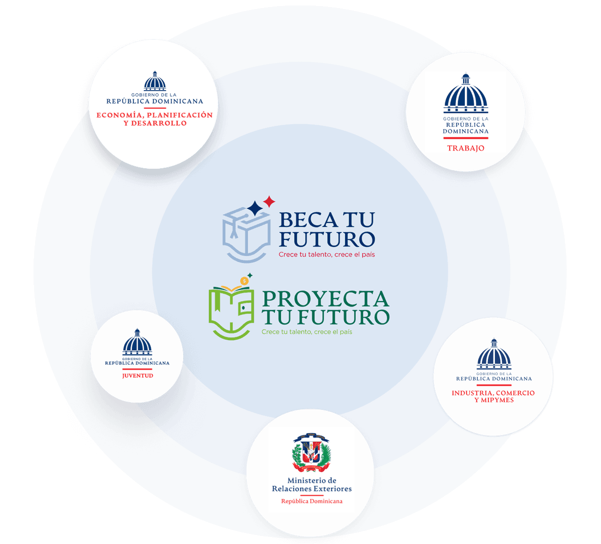 Conoce más sobre el programa de crédito educativo